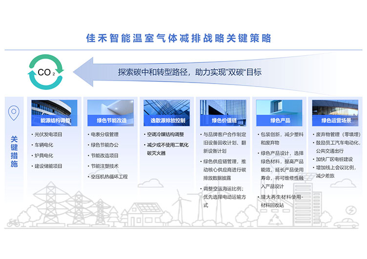 玩彩网温室气体减排战略